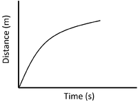 DtGraphDecelerating.png