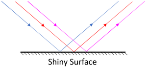 SpecularReflectionDiagram.png