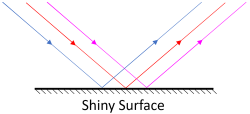 SpecularReflectionDiagram.png