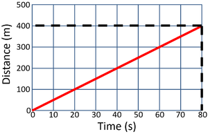 DtGraphCalculation1.png