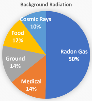 BackgroundRadiation.png