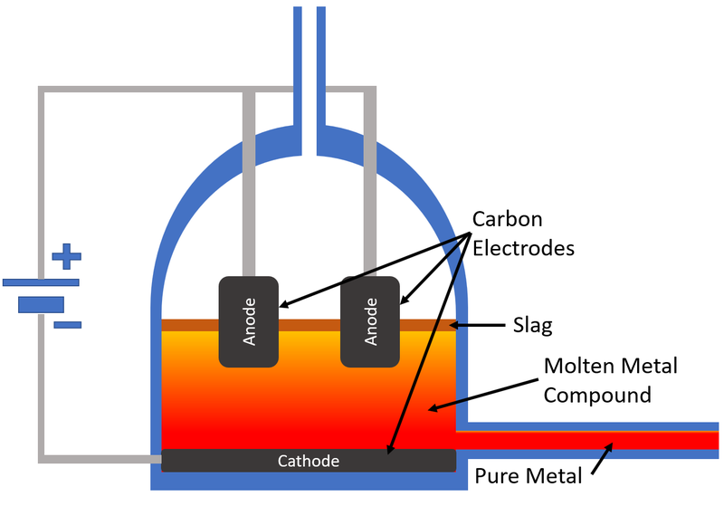 File:ElectrolysisCell.png