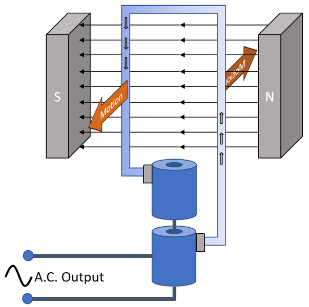 File:AlternatorDiagram.png