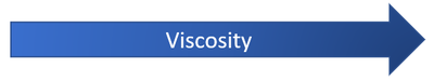 ArrowViscosity.png