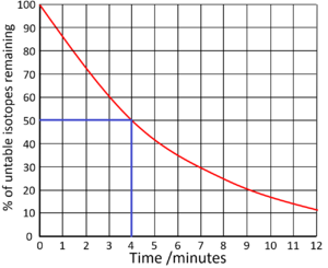 HalfLifeGraph2b.png