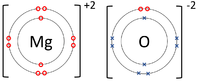 MagnesiumOxideDotandCrossDiagram.png