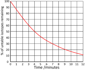 HalfLifeGraph2.png