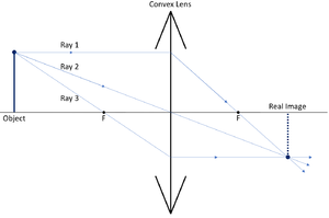 ConvexRayDiagram2.png