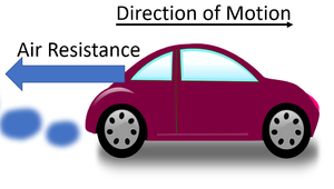 AirResistanceCar.png