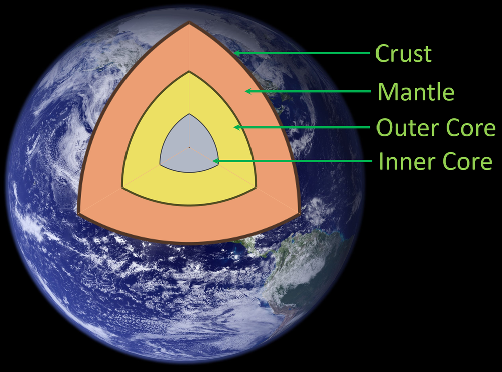 Earth key. Earth sphere. earth splitter.