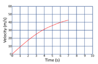 TerminalVelocityGraph3.png