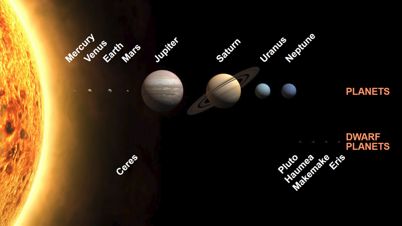 File:TheSolarSystem.png