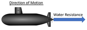 WaterResistanceSubmarine.png