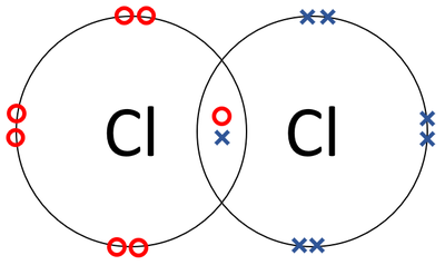 ChlorineDotandCrossDiagram.png