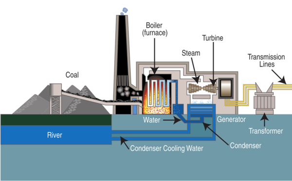 CoalPowerStationDiagram2.png