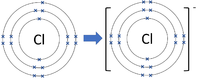 ChlorineIonFormation.png