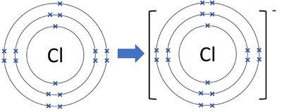 ChlorineIonFormation.png