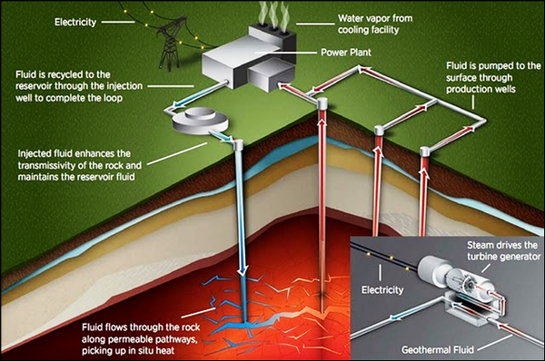 GeothermalPowerStationDiagram.png