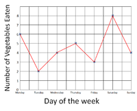 LineGraphPt3.png
