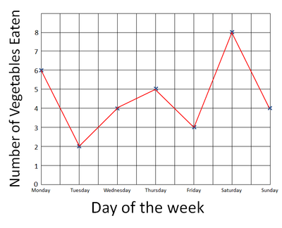 LineGraphPt3.png