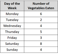LineGraphTable.png