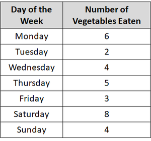 LineGraphTable.png
