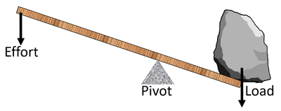 PivotLever.png