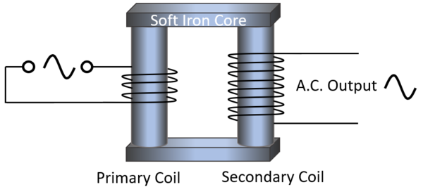 TransformerDiagram.png
