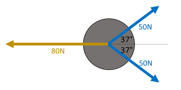 BalancedForces7.png