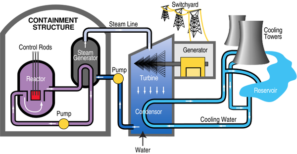 NuclearPowerStationDiagram.png
