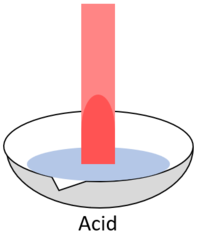 RedLitmusAcid.png