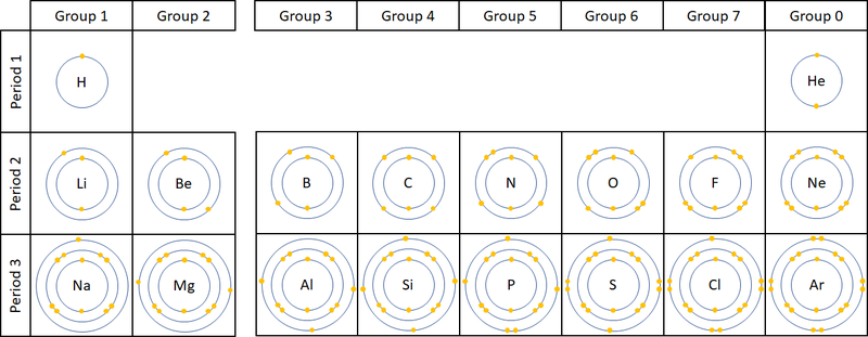 ElectronicConfiguration.png