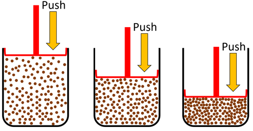 ParticleModelGasSquash.png