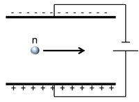 NeutronCharge.png