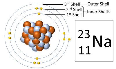 SodiumShells.png