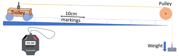 RequiredPracticalFMA3.png