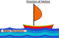 WaterResistanceBoat.png