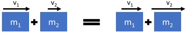 ConservationofMomentumElasticCollision.png