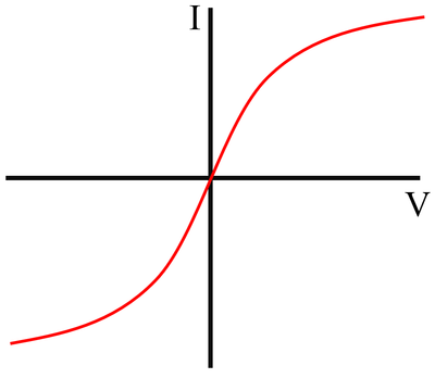 IVGraphBulb.png