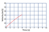 TerminalVelocityGraph2.png