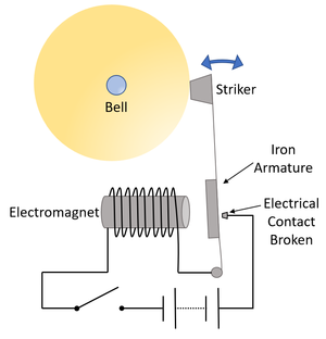 BellDiagram2.png