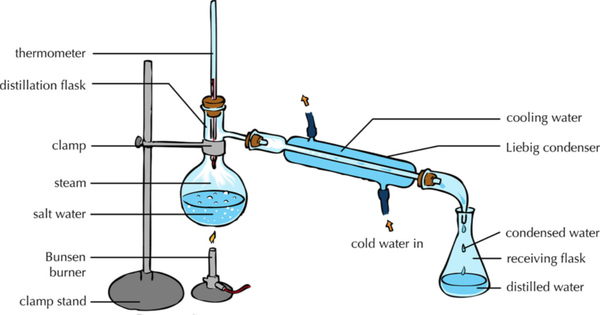 Distillation.png