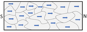 MagneticDomainsAligned.png