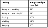 EnergyActivities.png