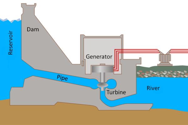 HydroelectricDamDiagram.png