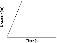 DtGraphHighSpeed.png