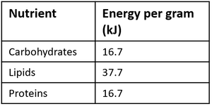 EnergyNutrients.png