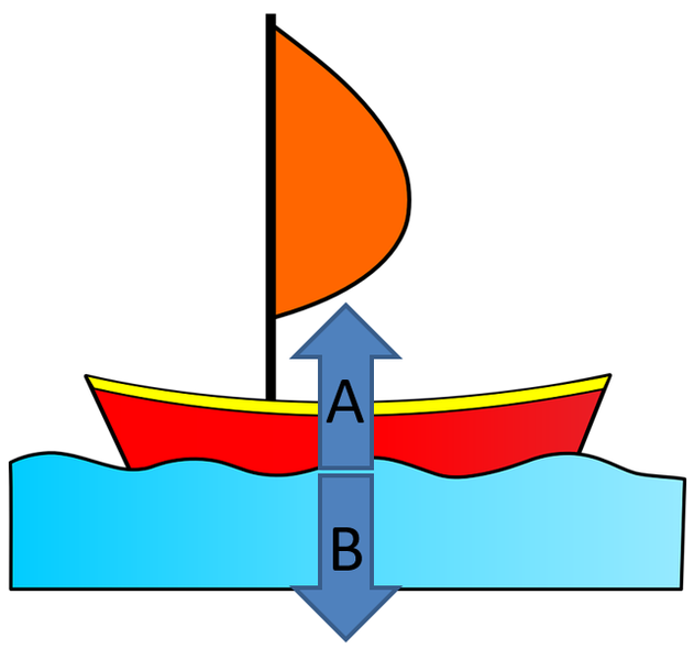 File:BoatForces.png