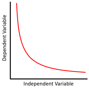 InverselyProportionalSketchGraph.png