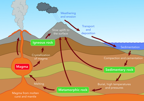 RockCycle.png
